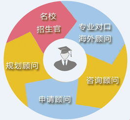 北京十佳留学中介深度解析 哪家最擅长美国名校申请？
